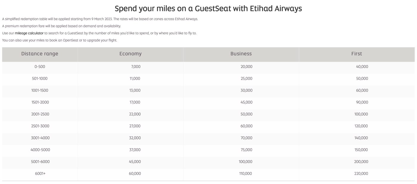 Etihad Guest award chart for GuestSeat redemptions on Etihad flights, as of March 2023