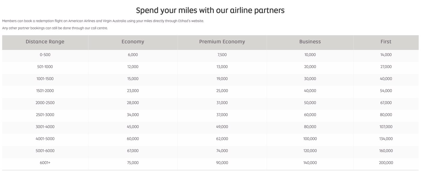 Etihad Guest award chart for partner airline redemptions, as of March 2023
