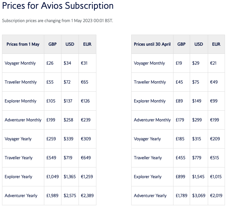 Avios subscription rates before and after 1 May 2023, as per the British Airways website