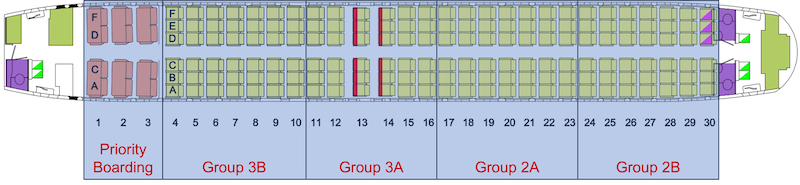 Diagram showing how the new Qantas boarding groups will work on a 737