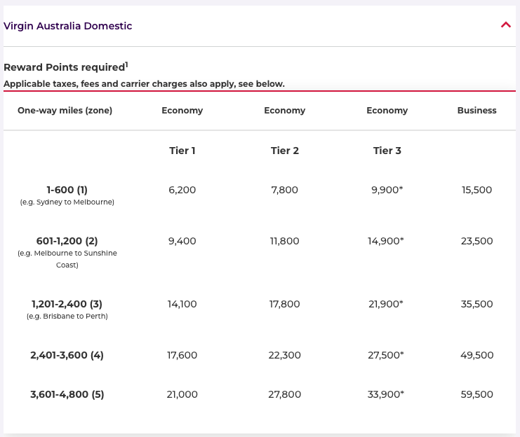 Velocity Frequent Flyer Reward Seat table for Virgin Australia domestic flights as of June 2023