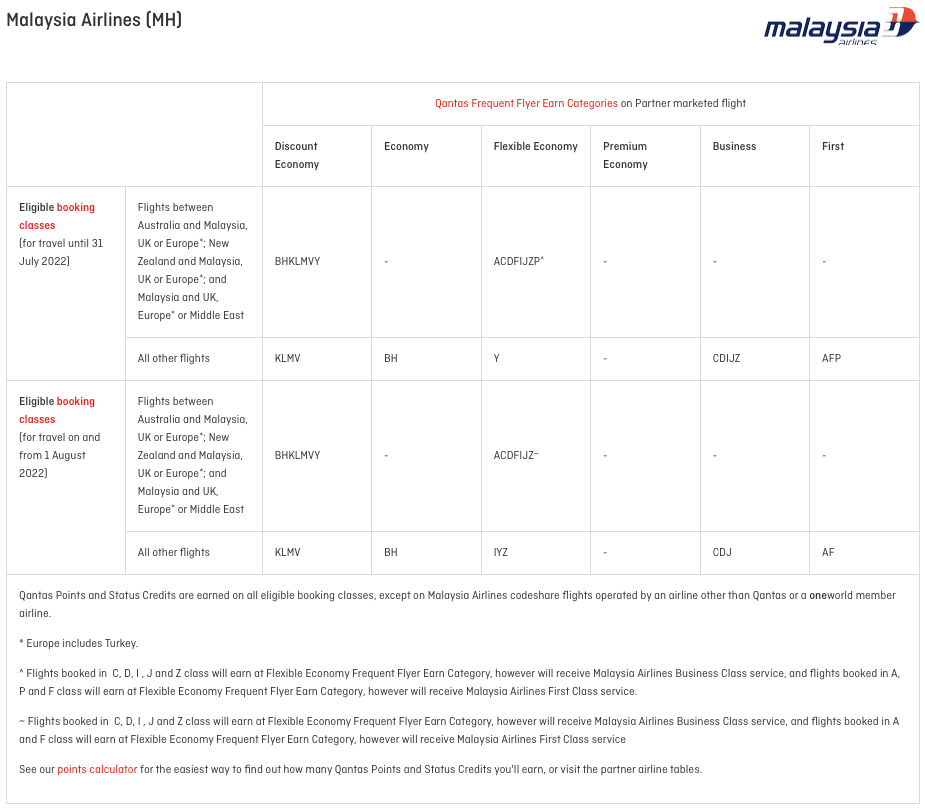 Qantas Frequent Flyer earn categories on MH marketed flights