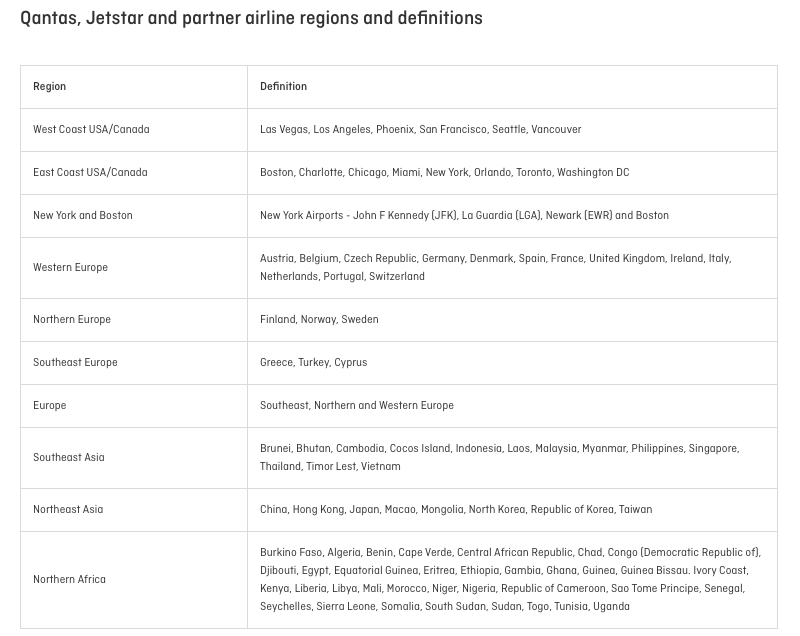 Qantas Frequent Flyer route and region definitions table