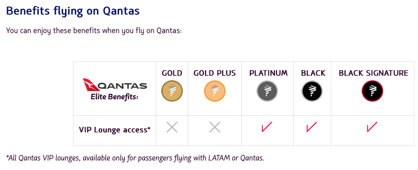Qantas lounge access for LATAM Pass Platinum, Black and Black Signature members