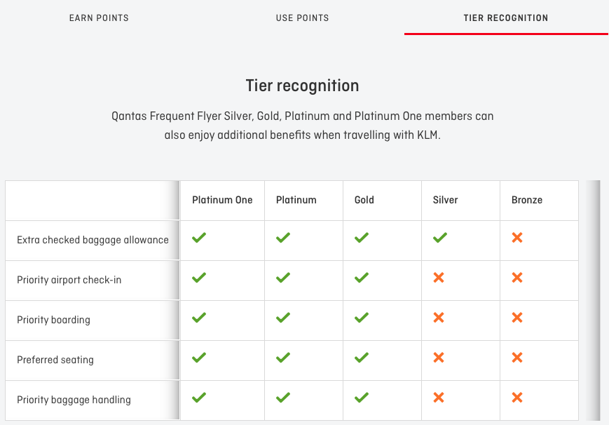 Qantas Frequent Flyer benefits chart for KLM flights on the Qantas website