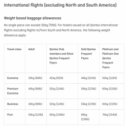buy extra baggage qantas