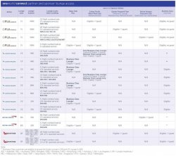 oneworld-connect-lounge-access.jpg
