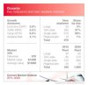 cmo_oceania_chart3_lrg.jpg