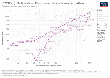 covid-19-daily-tests-vs-daily-new-confirmed-cases-per-million.png