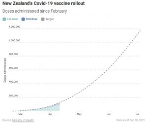 2021 04 10 NZ vaccines.jpg