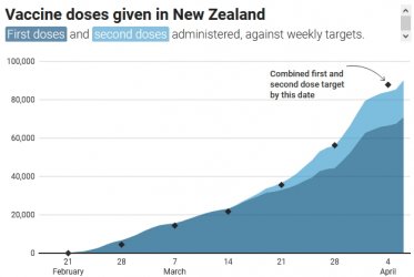 2021 04 08 NZ vaccines.jpg