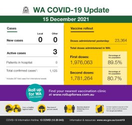 WA Stats 15.12.jpg