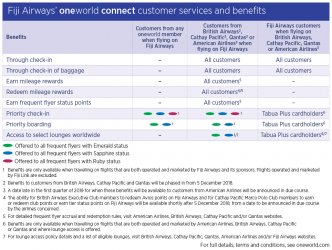 ow-connect-FJ-benefits-chart-1218.jpg