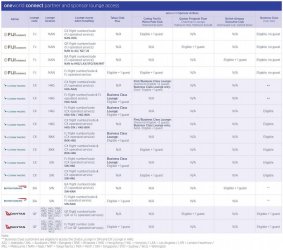 oneworld-connect-lounge-access.jpg