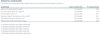 QFSubstancialShareholdersFY201011.jpg