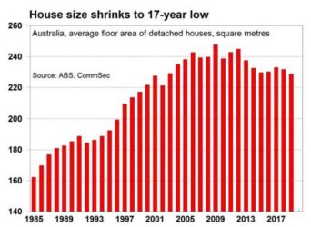 Average-house-size-1.jpg