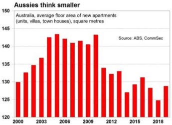 Average-Apartment-size-Ausztralia.jpg