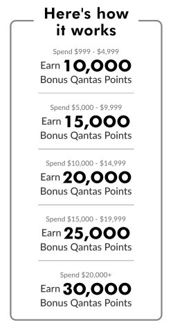 Qantas tours bonus points