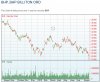 AUD BHP1 yr.jpg