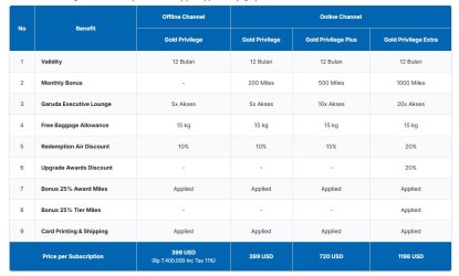 GarudaMiles Gold Privilege updated.JPG