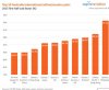 2015 09 Top ten International flight loadings.jpg