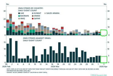 bca.iran_irn_daily_attacks_gcc_conflict_2025_03_10_c1.png