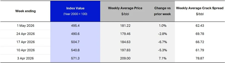 jet_fuel_price_devt_recent.webp