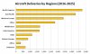 2016 07 Aircraft deliveries to 2025.jpg