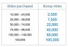 Bonus AA miles to 28.11.16.JPG