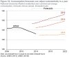 NEMO Actual v forecasts.jpg NEMO Actual v forecasts.jpg