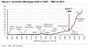 aust mortgage debt to gdp.jpg