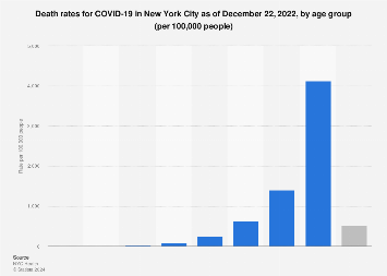 www.statista.com