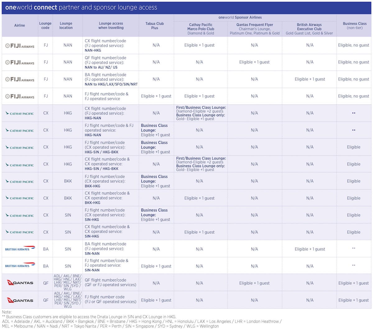 oneworld-connect-lounge-access.jpg