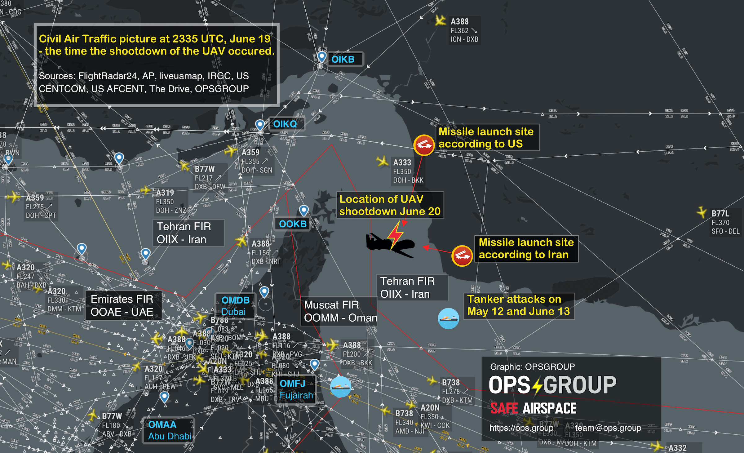 ops.group
