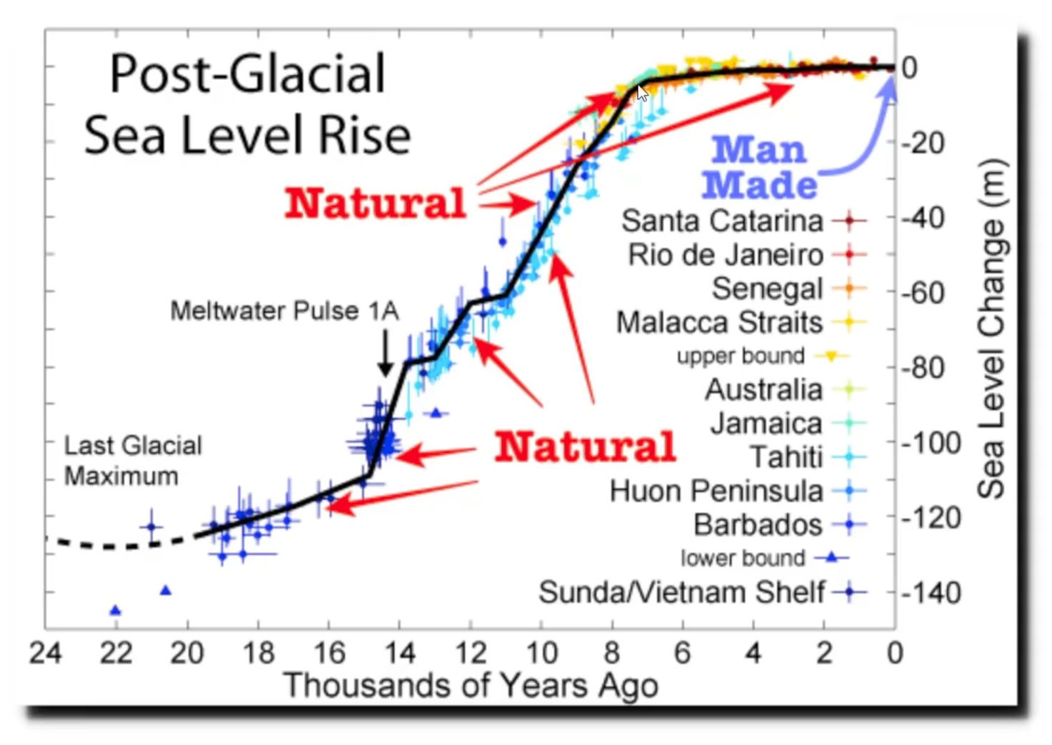 climatechangedispatch.com