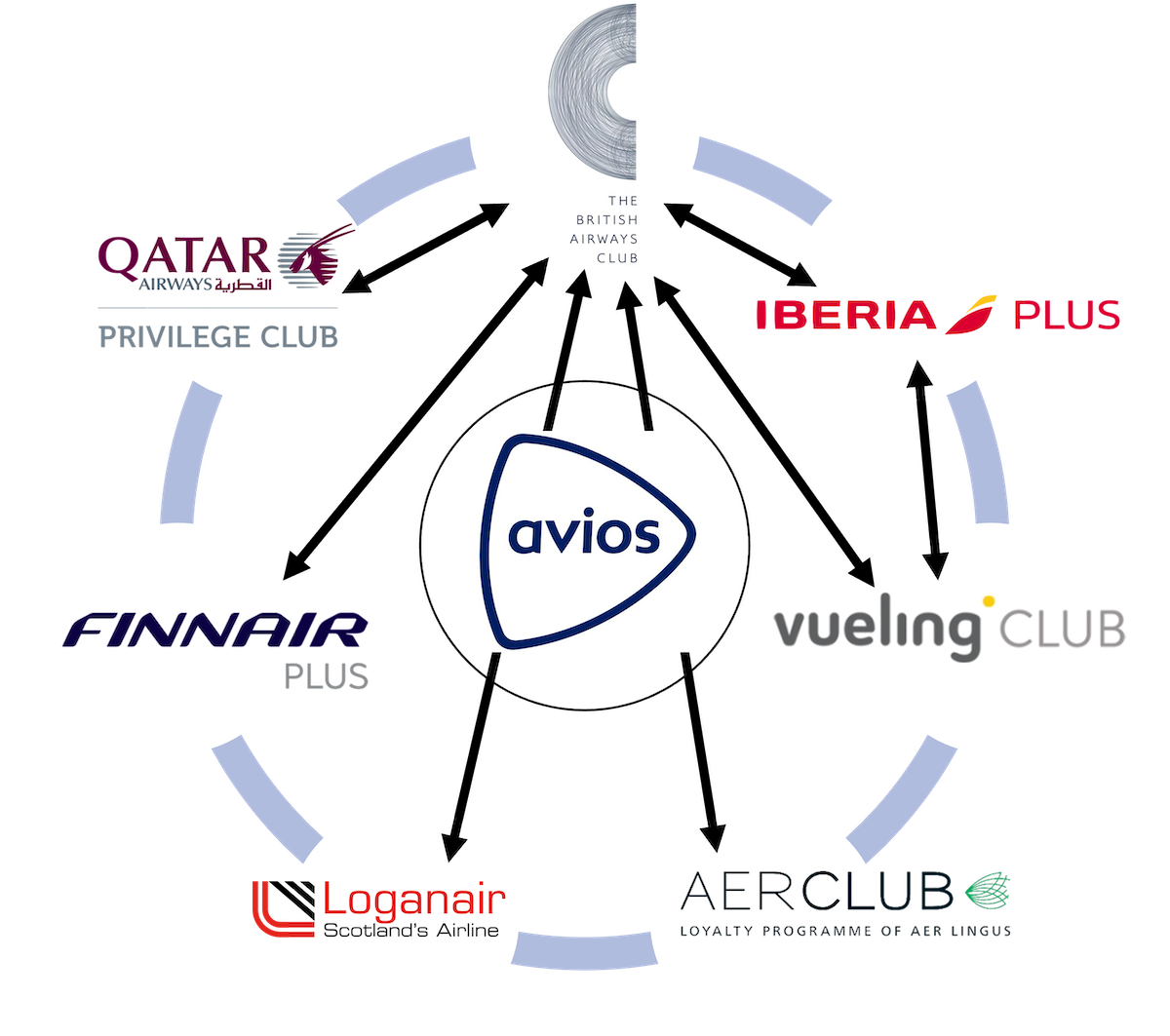 www.australianfrequentflyer.com.au
