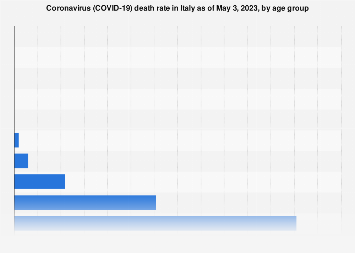 www.statista.com