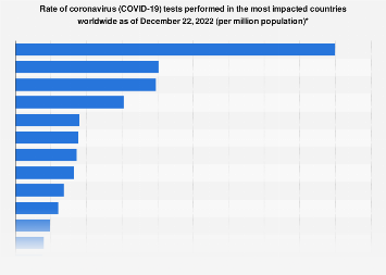 www.statista.com