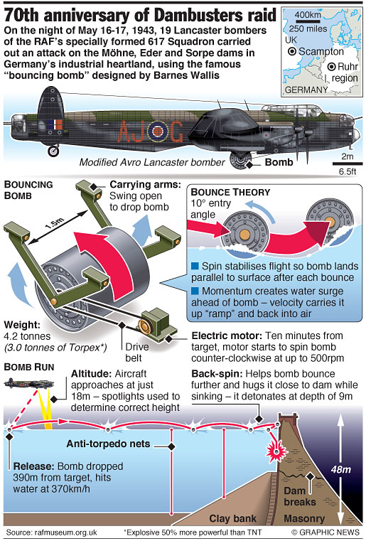 dambusters-70th-anniversary.jpg