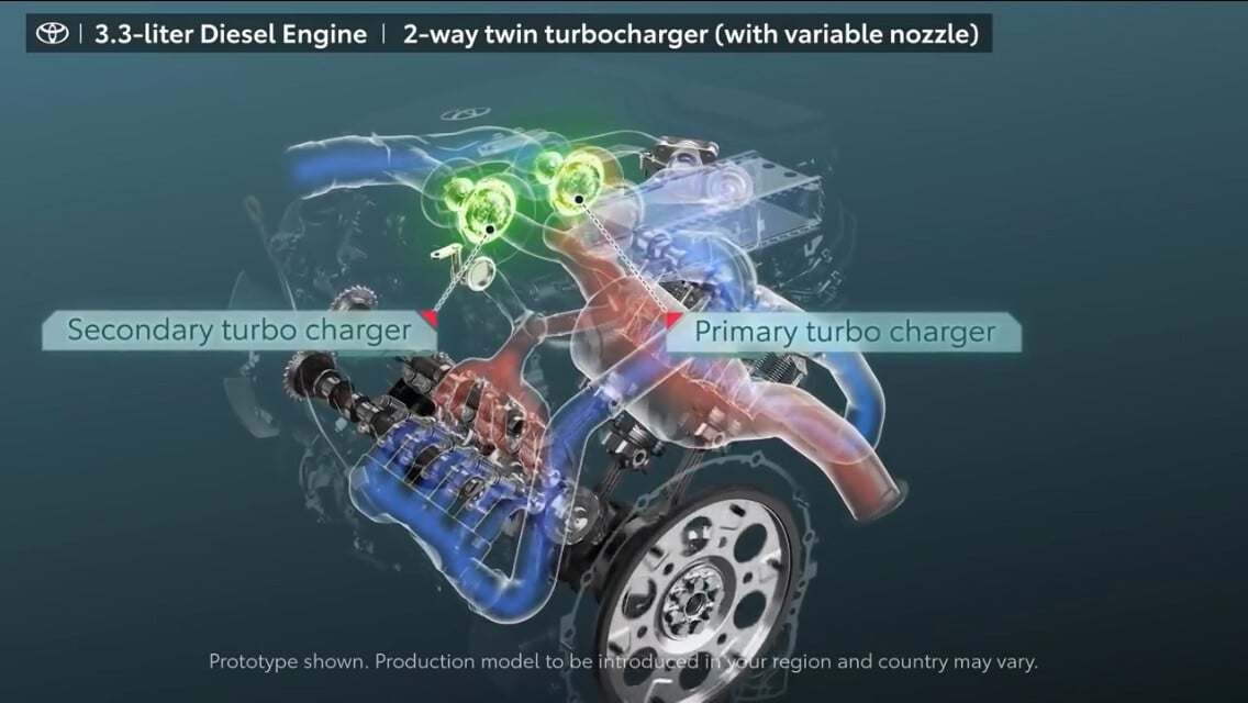 www.whichcar.com.au