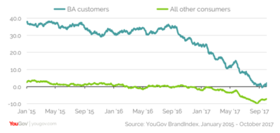 BA-customer-perception-400x191.png