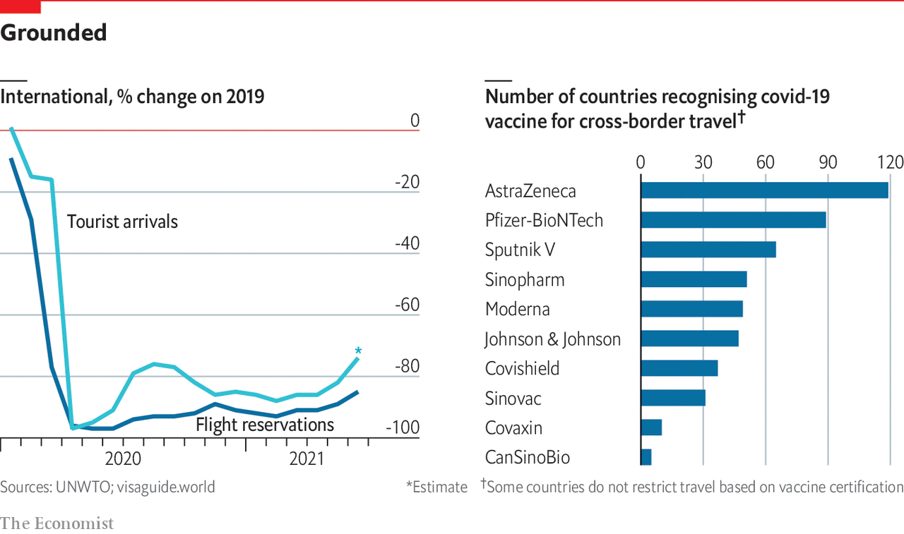 www.economist.com