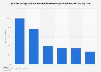 www.statista.com