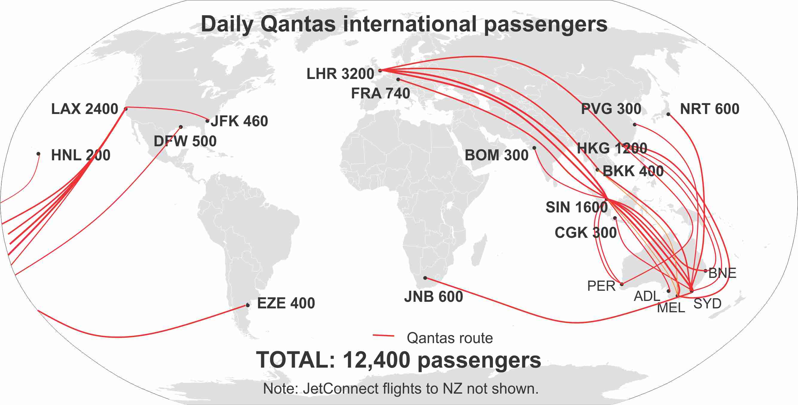 qf-daily-pax.jpg