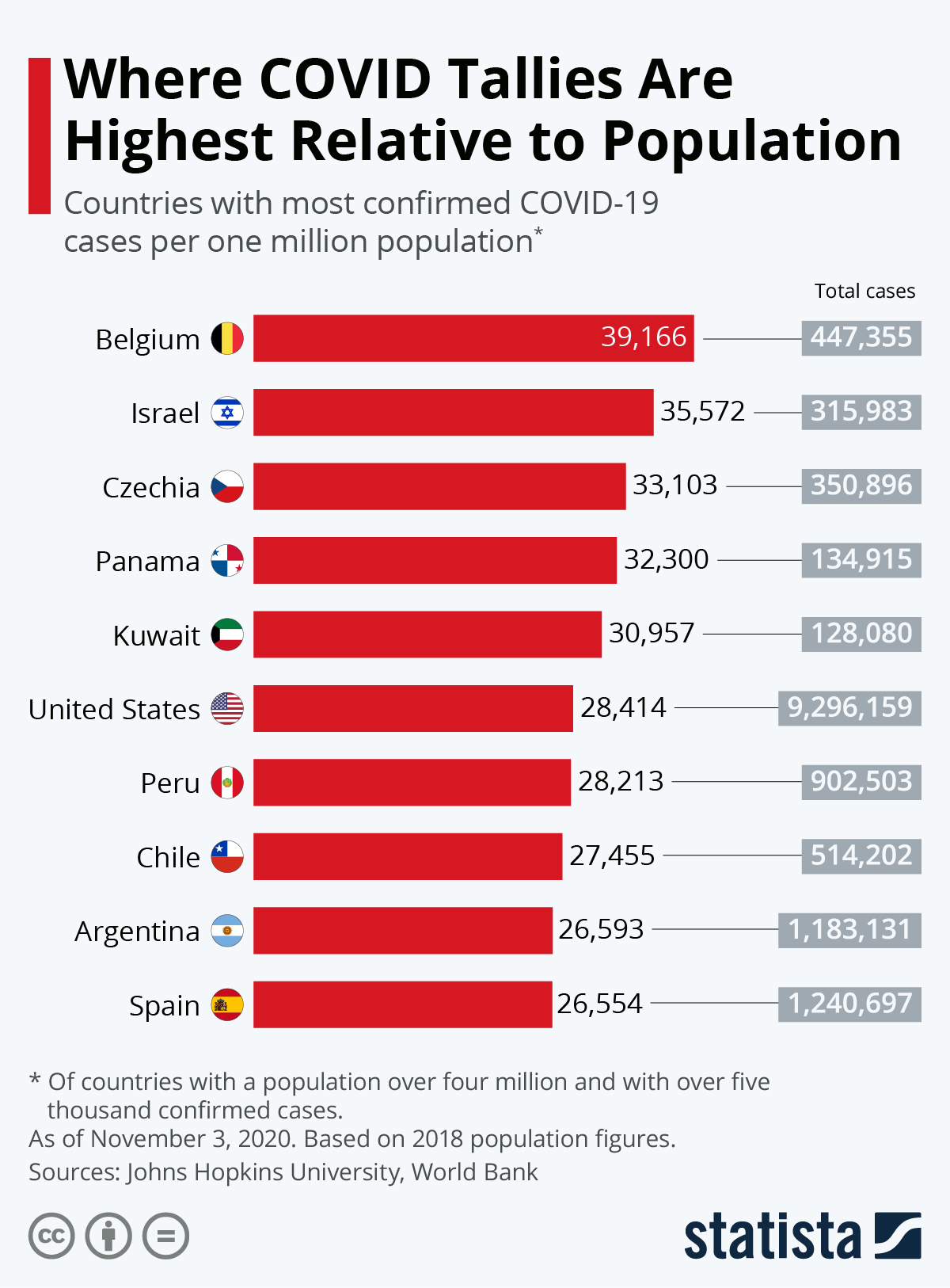 www.statista.com