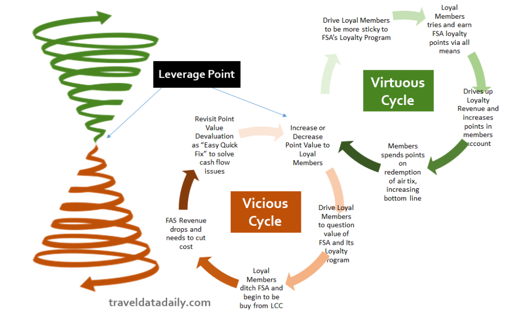 senge-cycle-1024x624.png