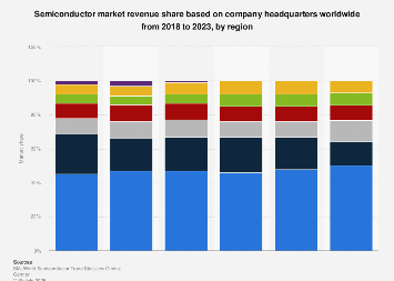 www.statista.com