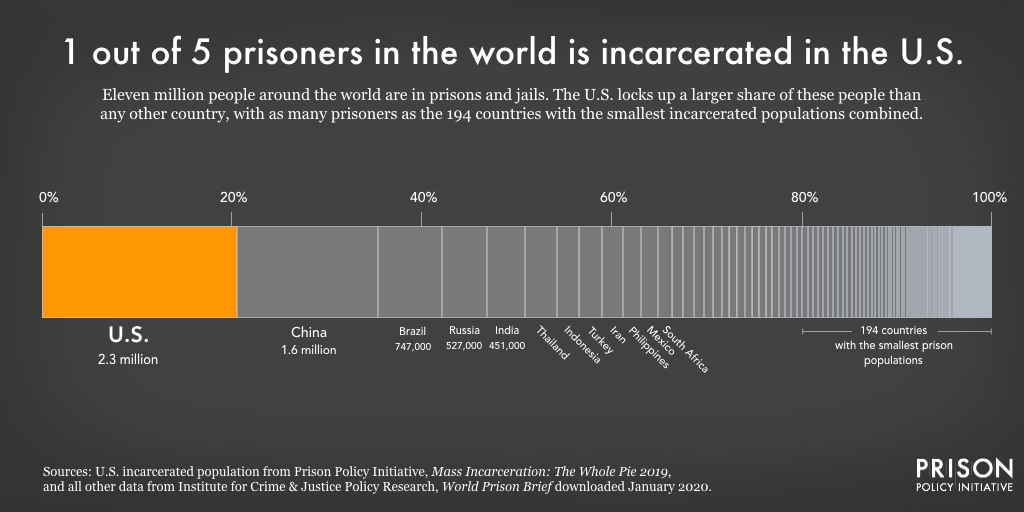 percent_incarcerated.png