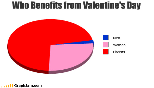 funny-graphs-benefits-valentines.jpg