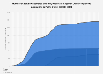 www.statista.com